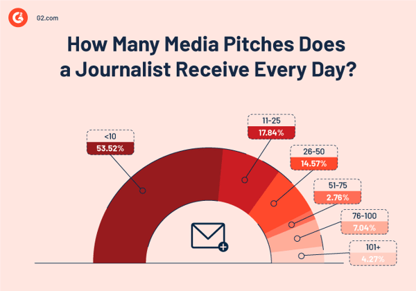 number of pitches